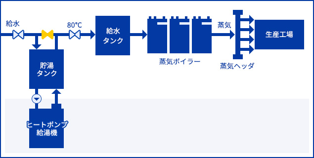 導入システム