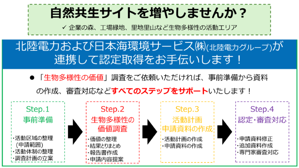 自然共生サイト認定取得支援について