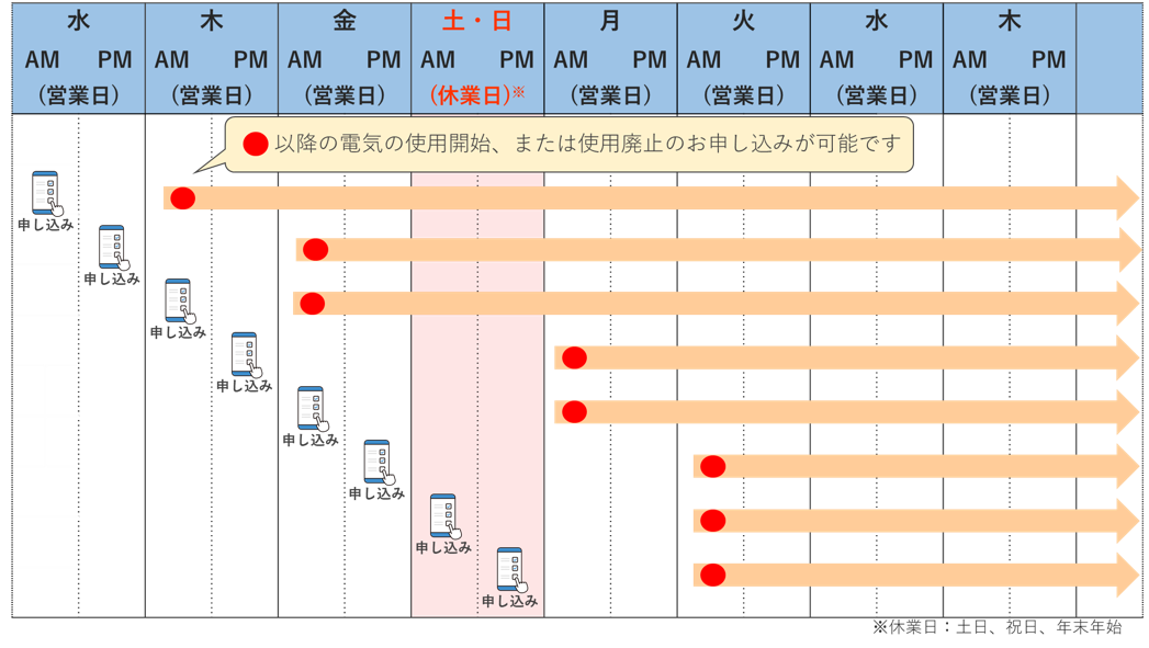 申込可能日早見表